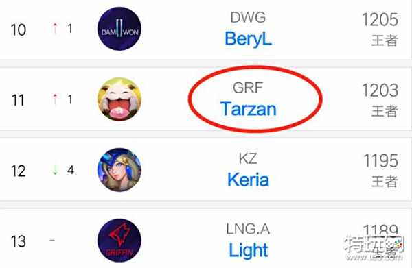 艾伦的资产 艾伦的资产